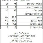 Product 7290013903129 6aaafe
